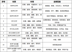 包裝設(shè)計關(guān)鍵點，不容忽視！