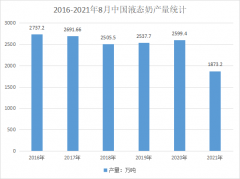 為什么包裝相同的液態奶，保質期不同？